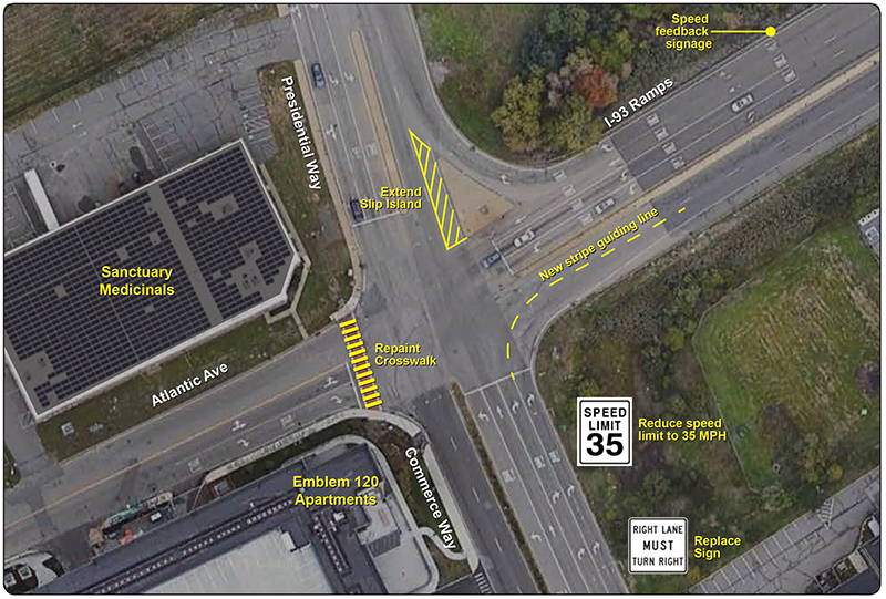Map visualizing the short term recommendations.